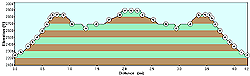 Big Schloss Profile