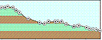 Pond Run Profile