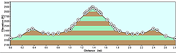 Tibbet Knob Profile